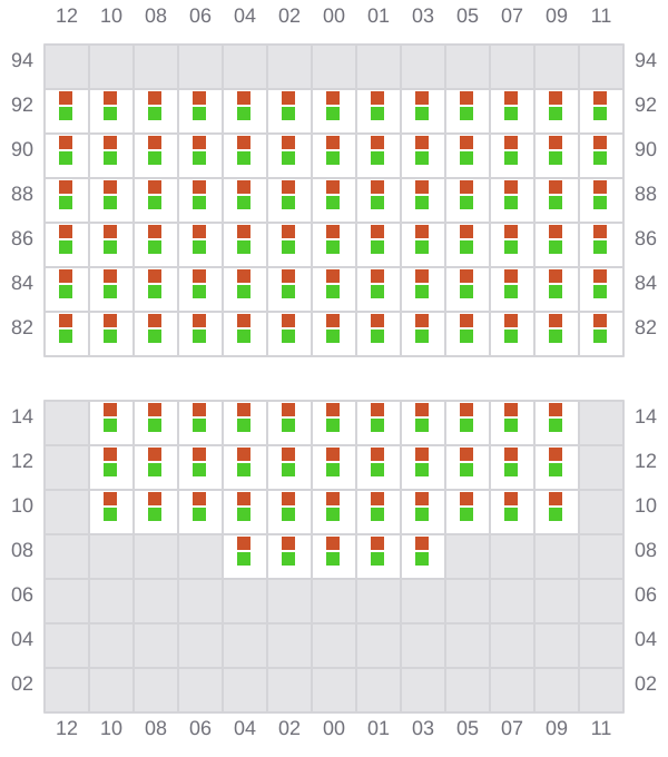 Bay 055 view and slots of MSC GINA