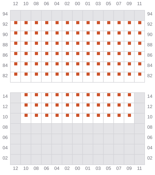 Bay 057 view and slots of MSC GINA