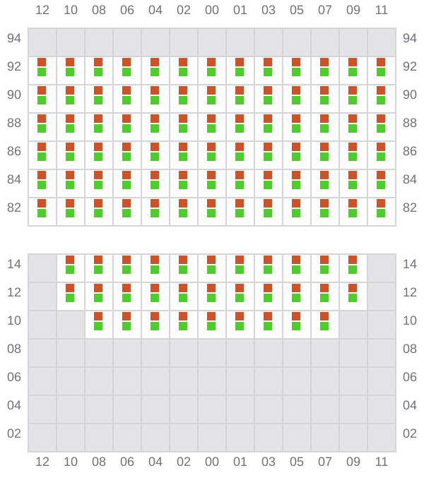 Bay 059 view and slots of MSC GINA