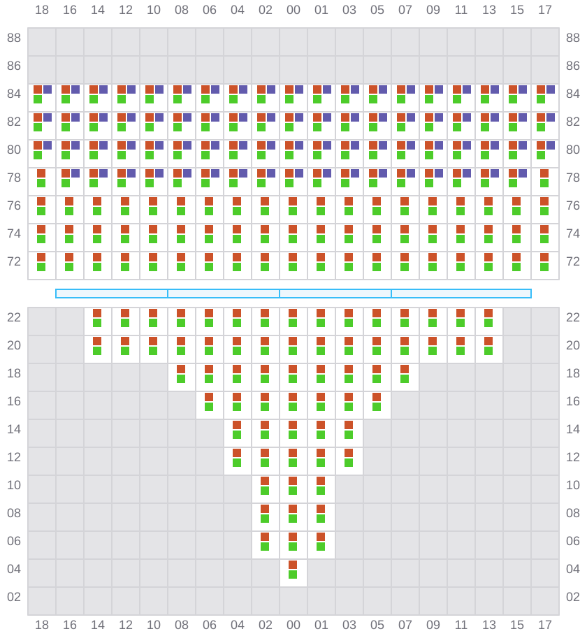 Bay 005 view and slots of ERVING