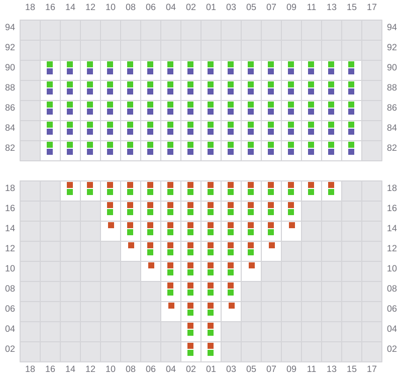 Bay 009 view and slots of MSC DAMLA