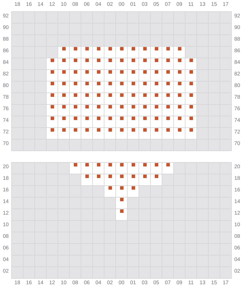 Bay 003 view and slots of EVER FIT