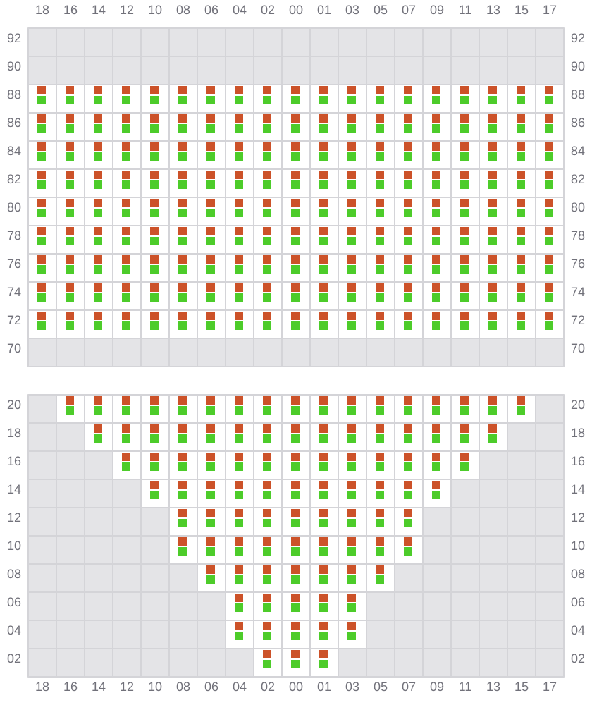 Bay 009 view and slots of EVER FIT
