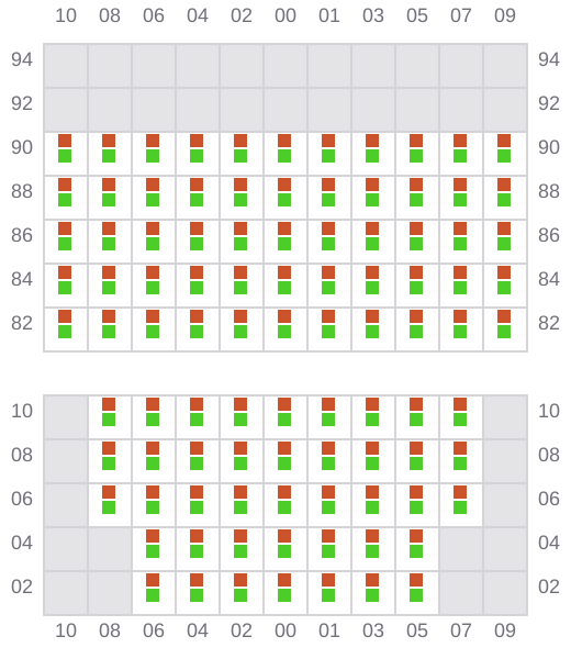 Bay 009 view and slots of X PRESS KOHIMA