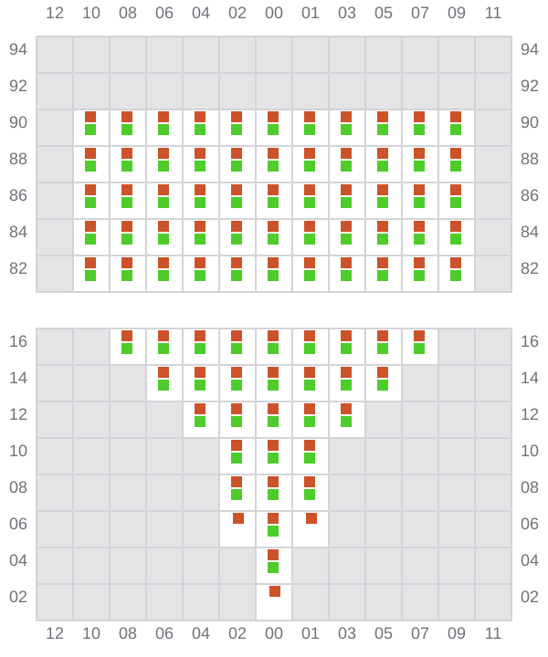 Bay 005 view and slots of API BHUM