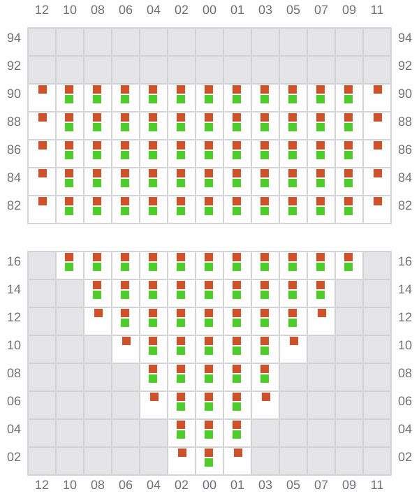 Bay 009 view and slots of API BHUM