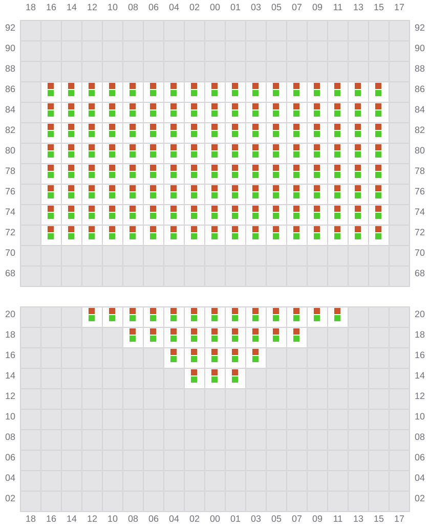 Bay 003 view and slots of EVER FORWARD