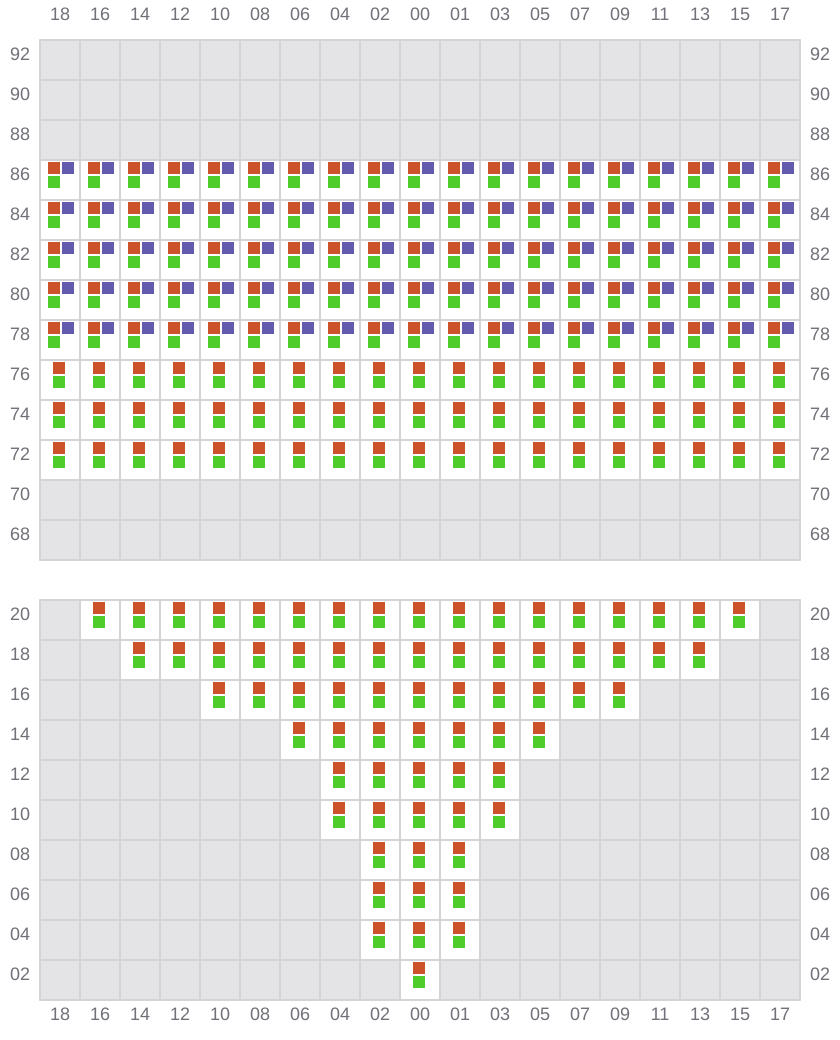 Bay 007 view and slots of EVER FORWARD