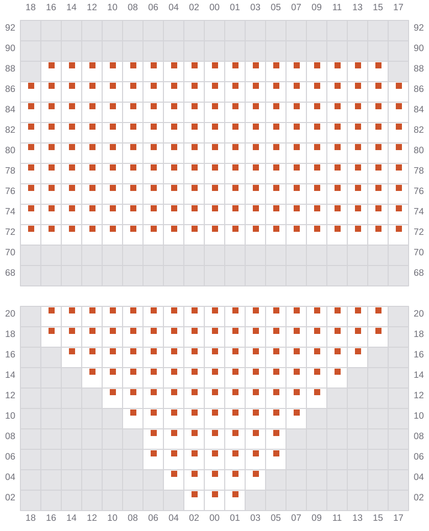 Bay 009 view and slots of EVER FORWARD