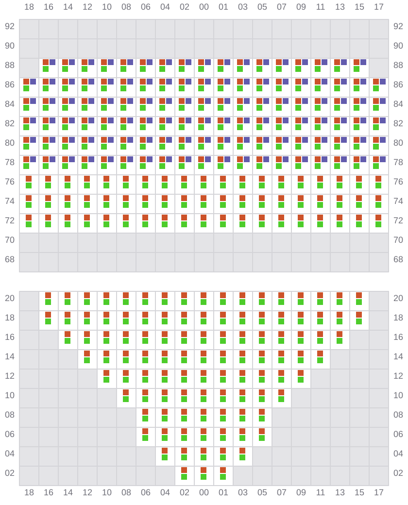 Bay 011 view and slots of EVER FORWARD