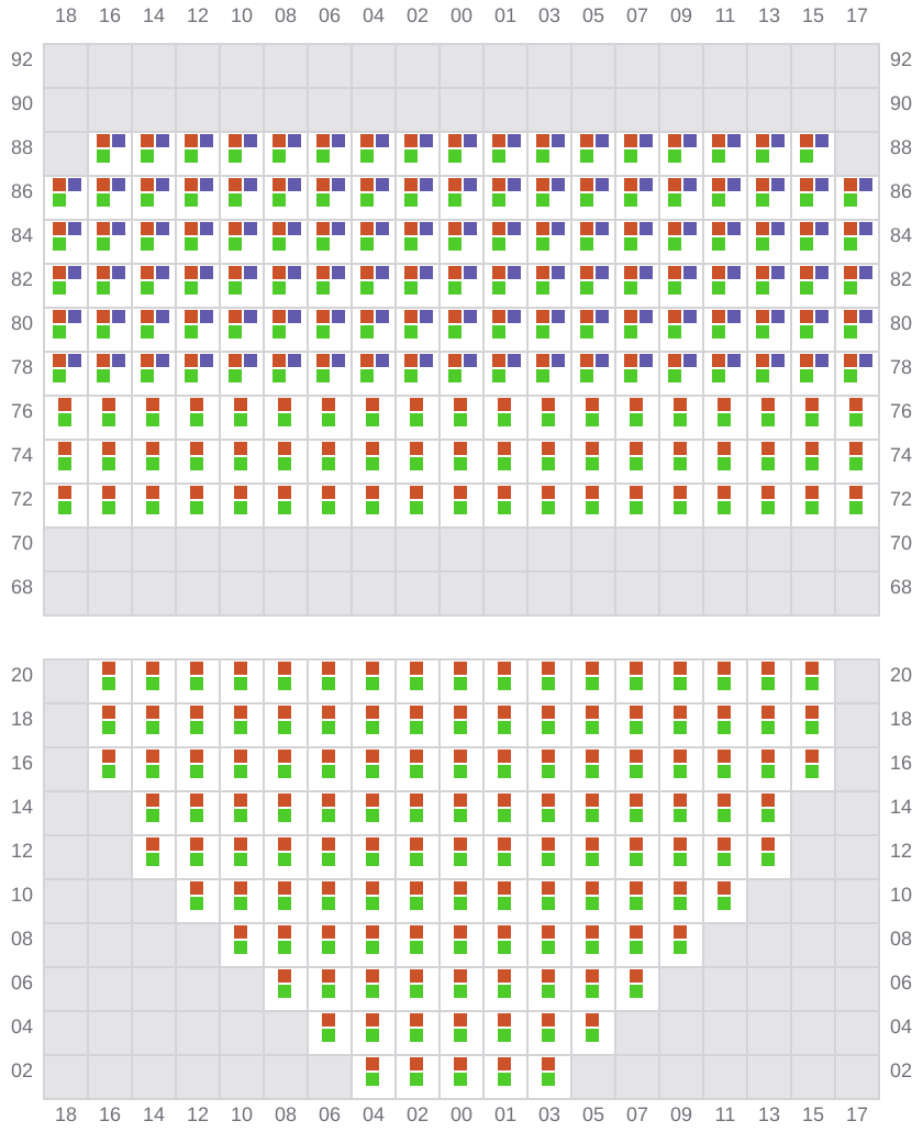 Bay 015 view and slots of EVER FORWARD
