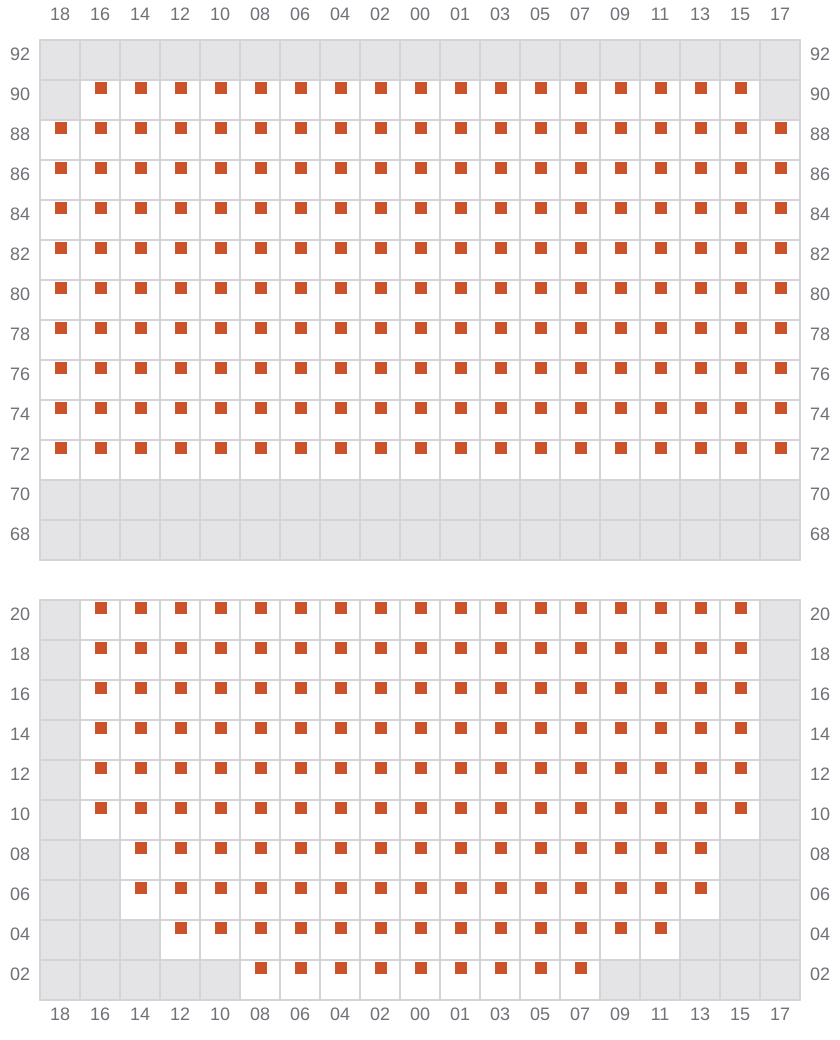 Bay 021 view and slots of EVER FORWARD