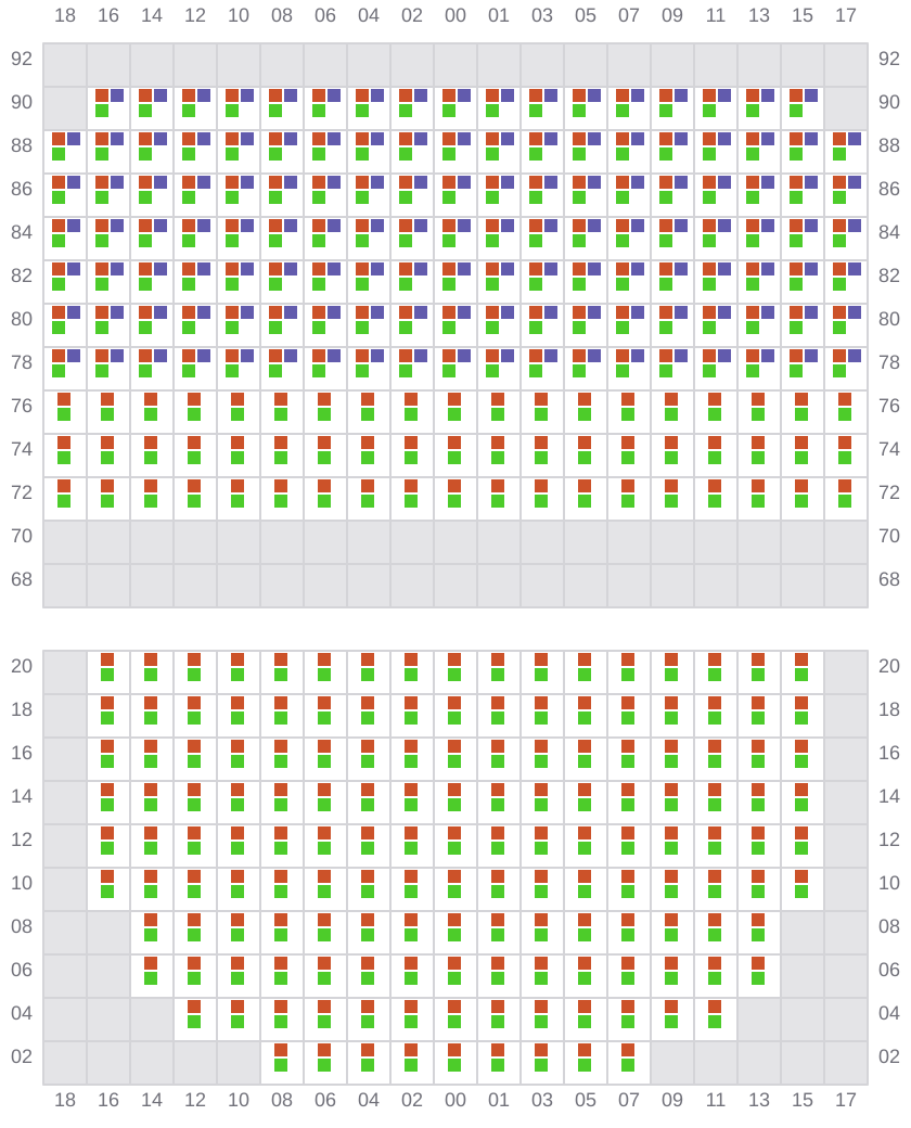 Bay 023 view and slots of EVER FORWARD