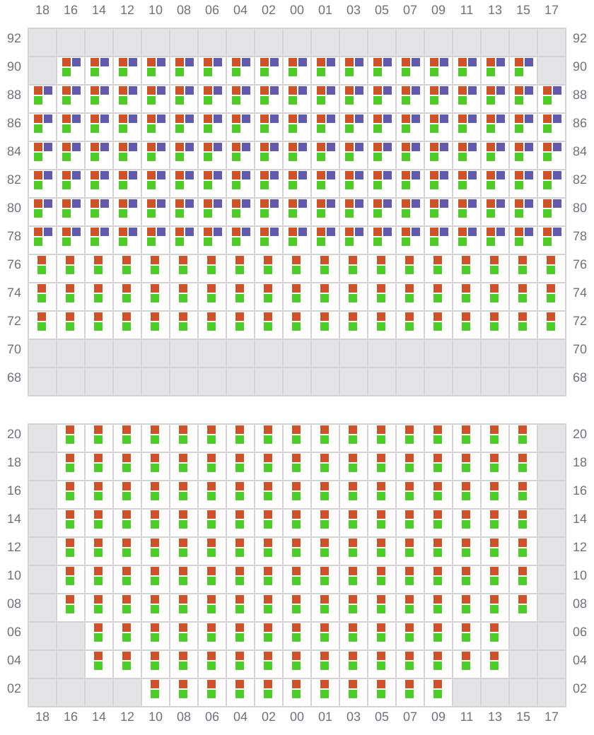 Bay 027 view and slots of EVER FORWARD