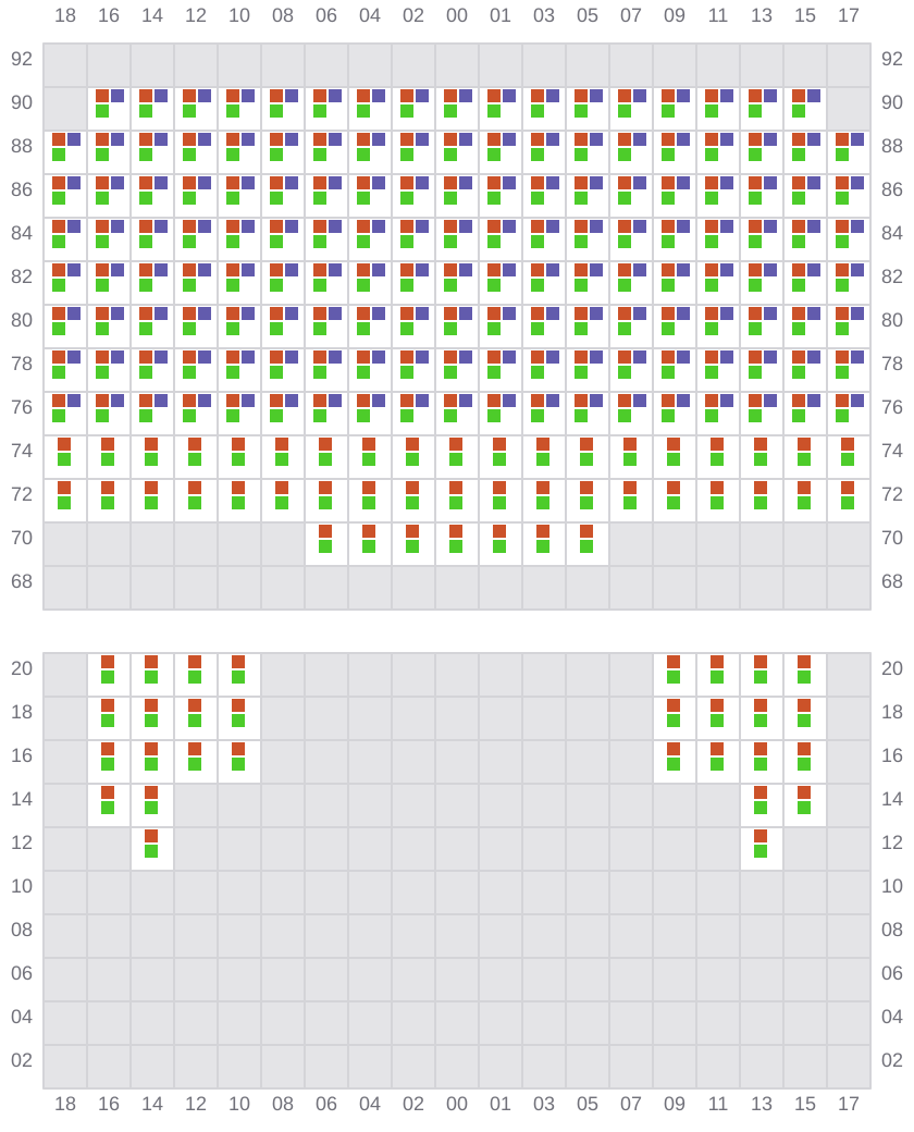 Bay 065 view and slots of EVER FORWARD