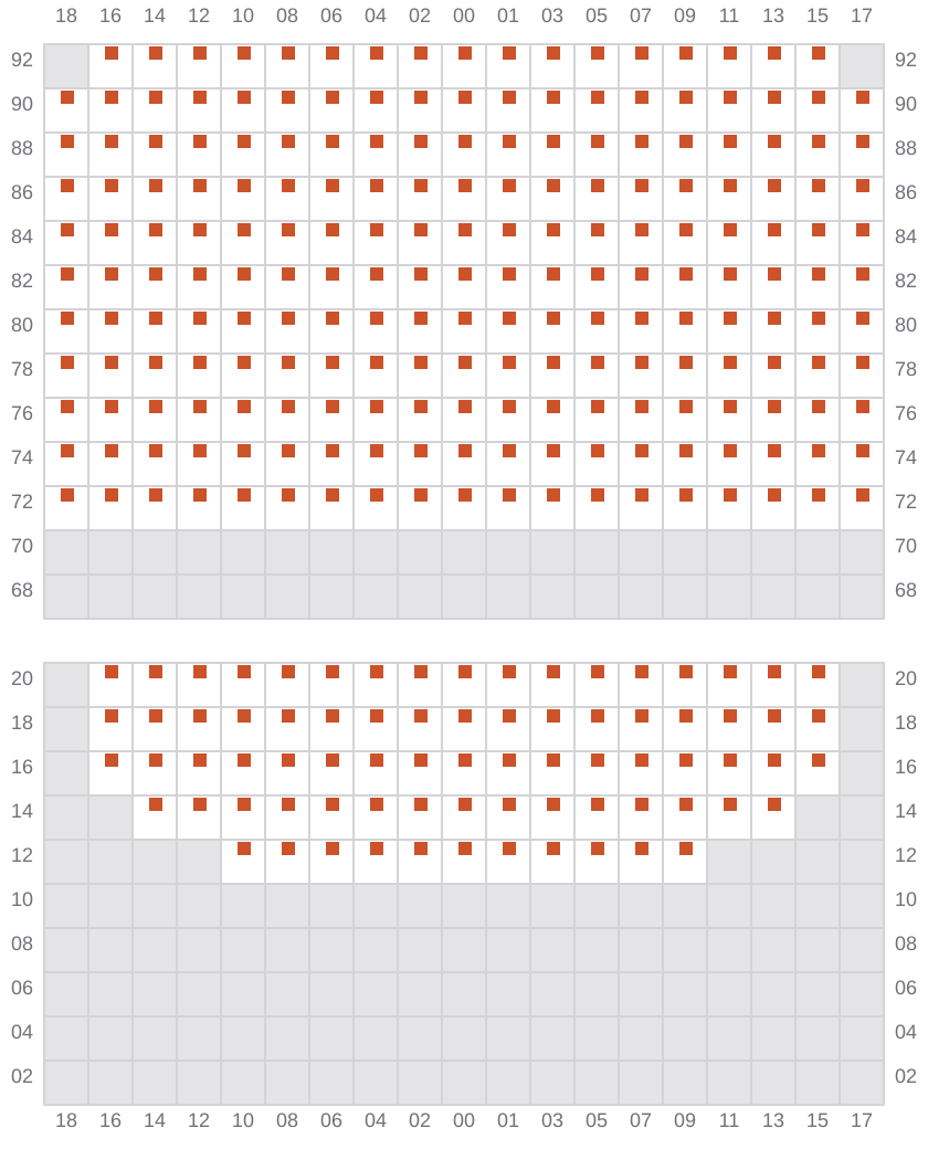 Bay 071 view and slots of EVER FORWARD