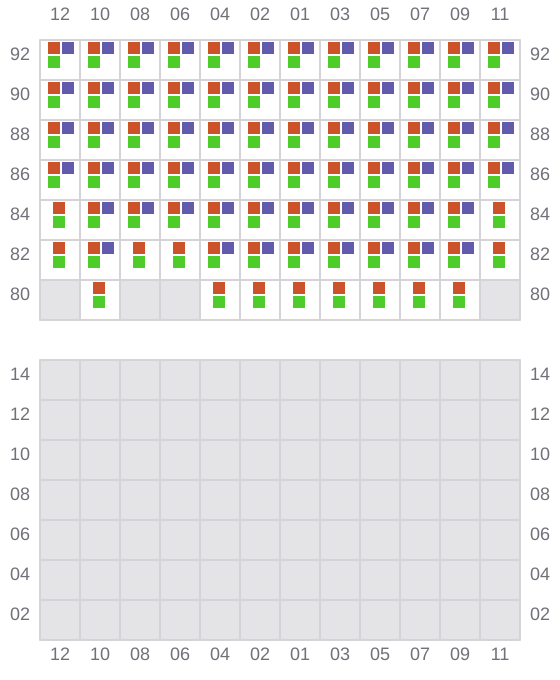 Bay 041 view and slots of CMA CGM PUERTO ANTIOQUIA