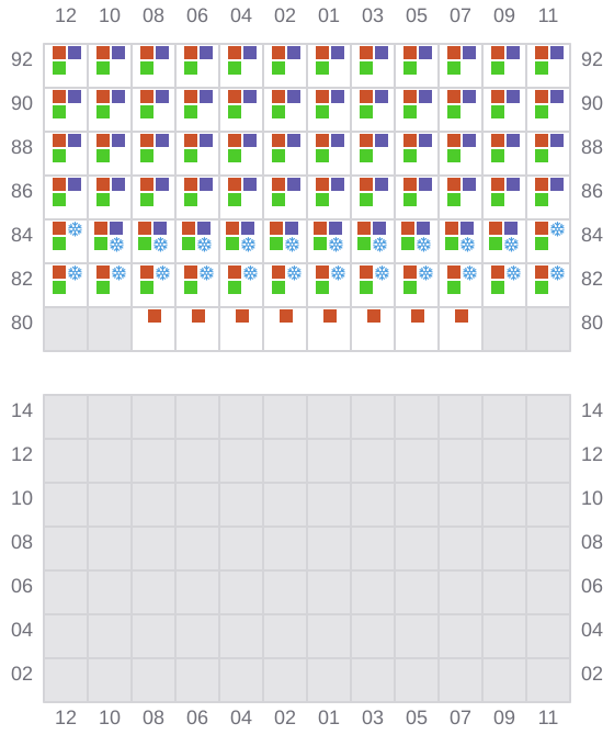 Bay 045 view and slots of CMA CGM PUERTO ANTIOQUIA