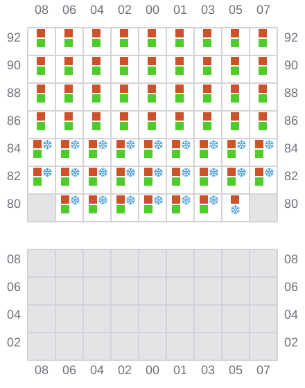 Bay 033 view and slots of MSC OLGA F