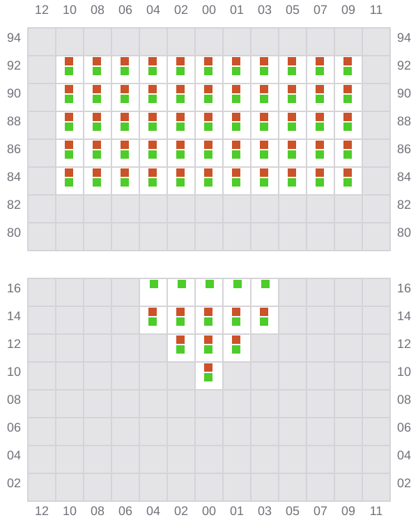 Bay 001 view and slots of XIN QUAN ZHOU