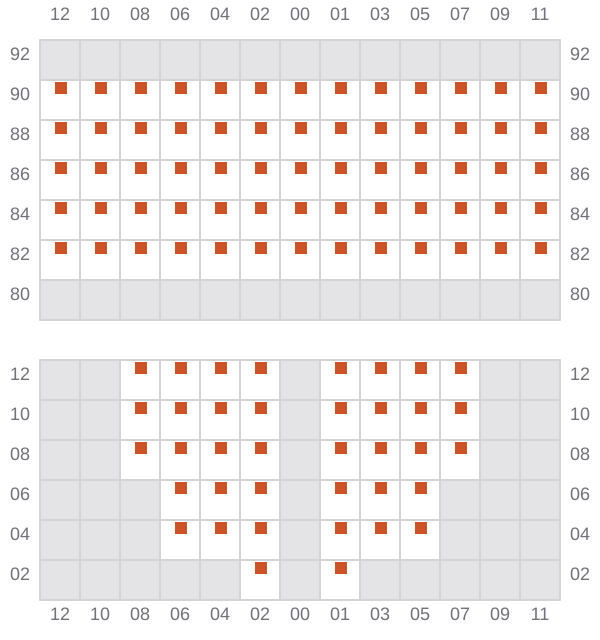 Bay 009 view and slots of D ANGELS
