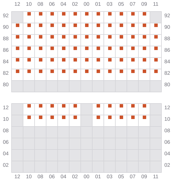 Bay 043 view and slots of D ANGELS