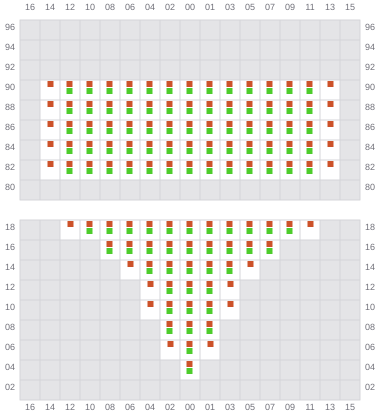 Bay 007 view and slots of AMERICA