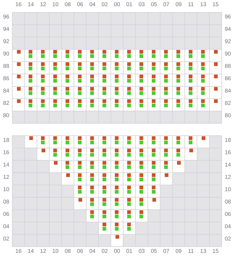 Bay 011 view and slots of AMERICA