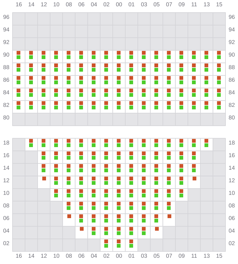 Bay 015 view and slots of AMERICA