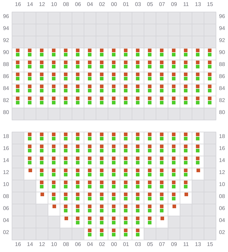 Bay 019 view and slots of AMERICA