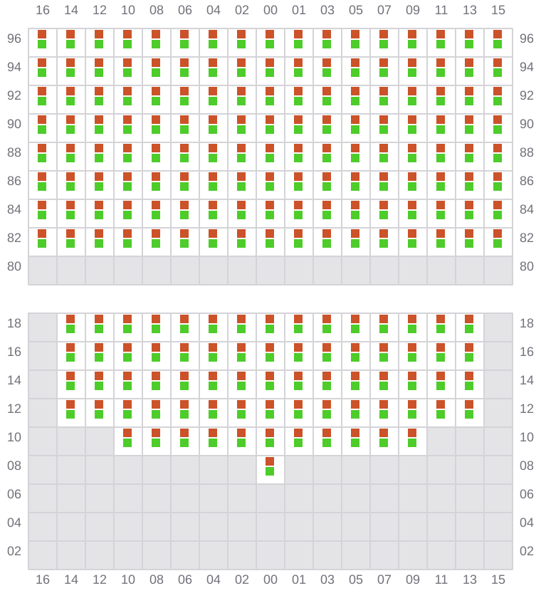 Bay 071 view and slots of AMERICA