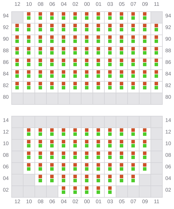 Bay 033 view and slots of CMA CGM ABU DHABI