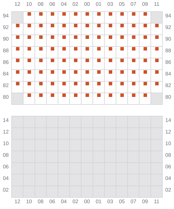 Bay 037 view and slots of CMA CGM ABU DHABI