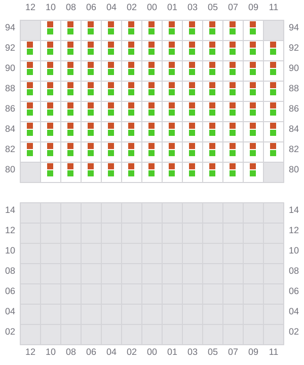Bay 039 view and slots of CMA CGM ABU DHABI