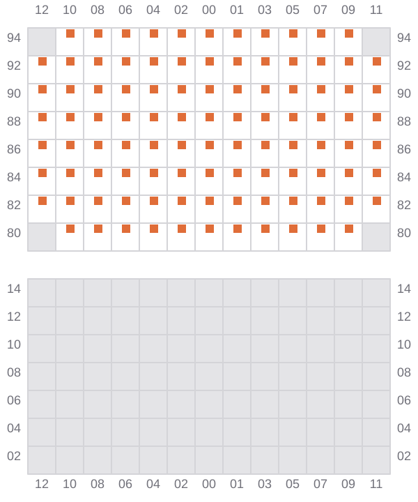 Bay 041 view and slots of CMA CGM ABU DHABI
