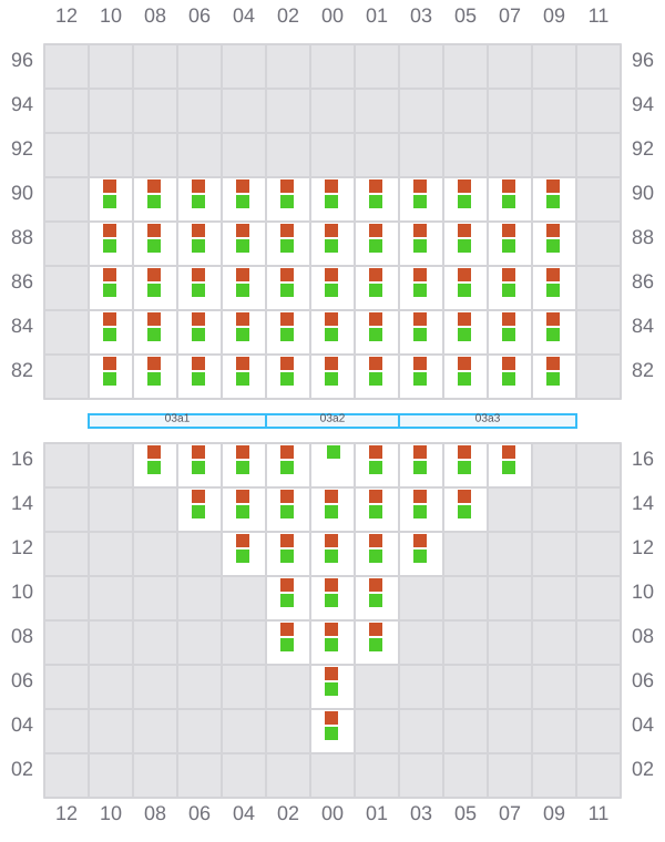 Bay 003 view and slots of API BHUM