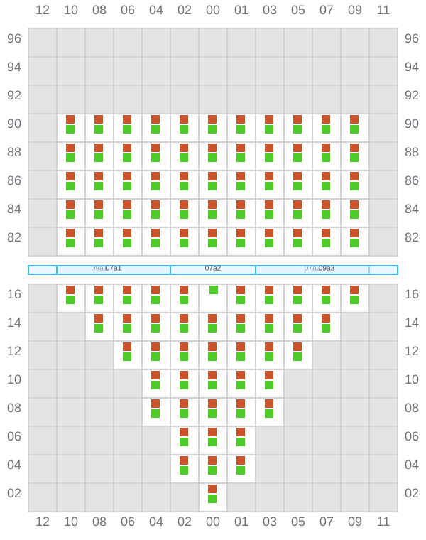 Bay 007 view and slots of API BHUM