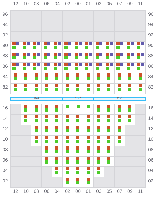 Bay 011 view and slots of API BHUM