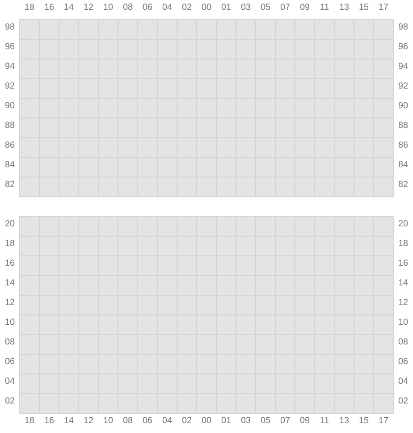 Bay 077 view and slots of CSCL SUMMER