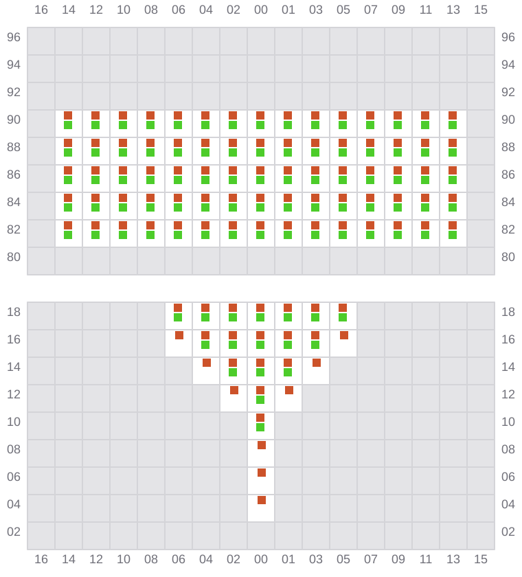 Bay 003 view and slots of MSC KUMSAL