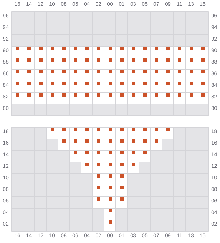 Bay 005 view and slots of MSC KUMSAL
