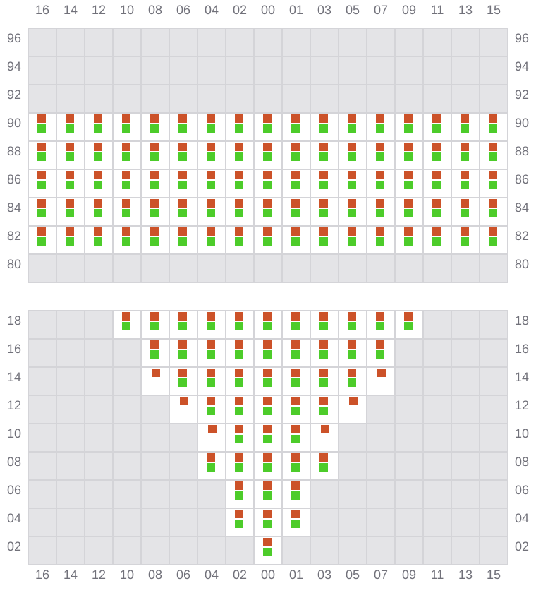 Bay 007 view and slots of MSC KUMSAL