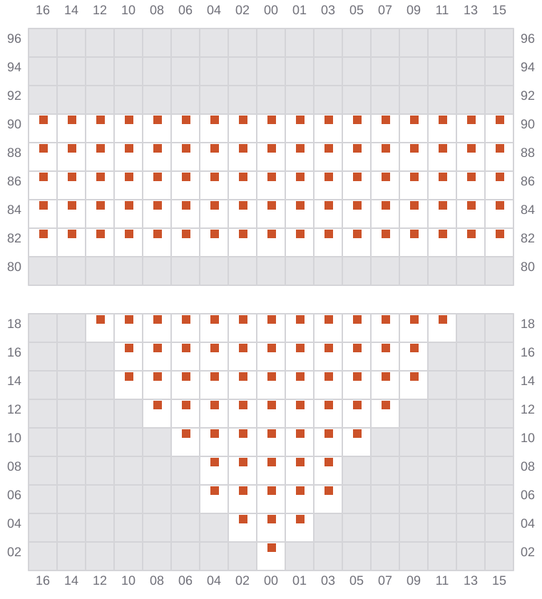 Bay 009 view and slots of MSC KUMSAL
