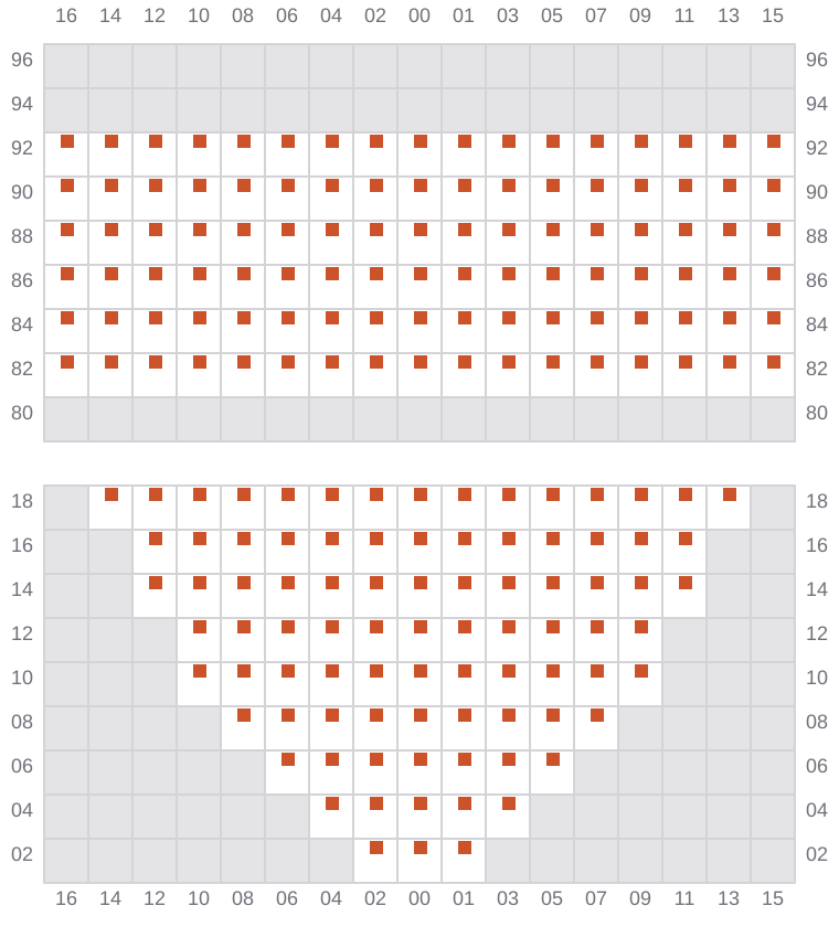 Bay 013 view and slots of MSC KUMSAL