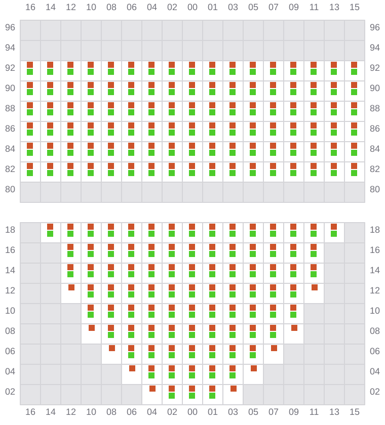 Bay 015 view and slots of MSC KUMSAL