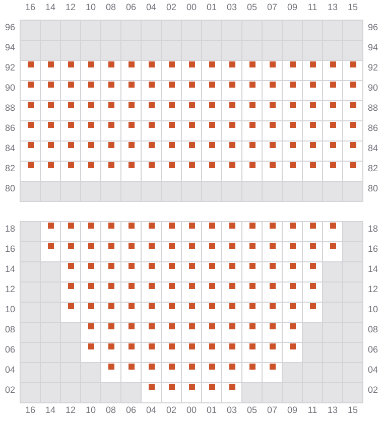 Bay 017 view and slots of MSC KUMSAL