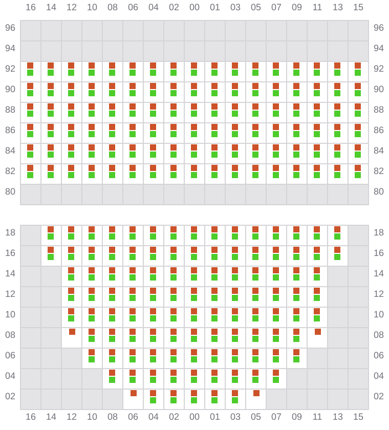 Bay 019 view and slots of MSC KUMSAL