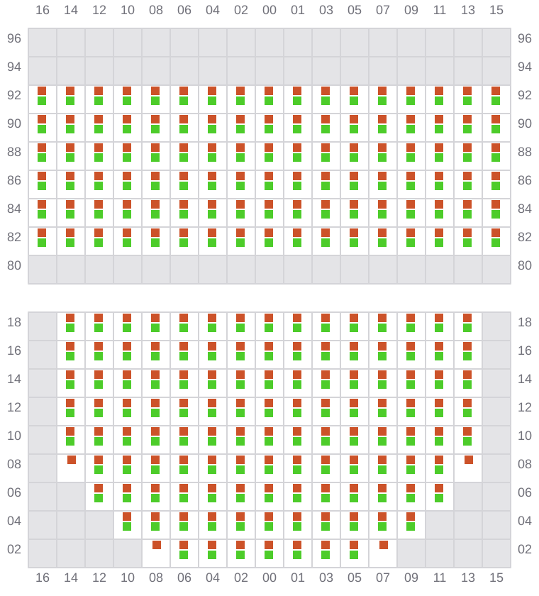 Bay 023 view and slots of MSC KUMSAL
