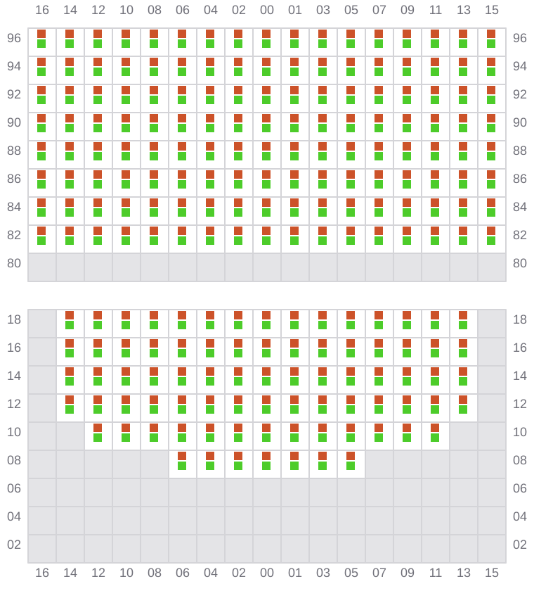 Bay 067 view and slots of MSC KUMSAL