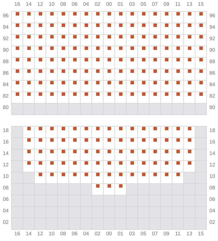 Bay 069 view and slots of MSC KUMSAL